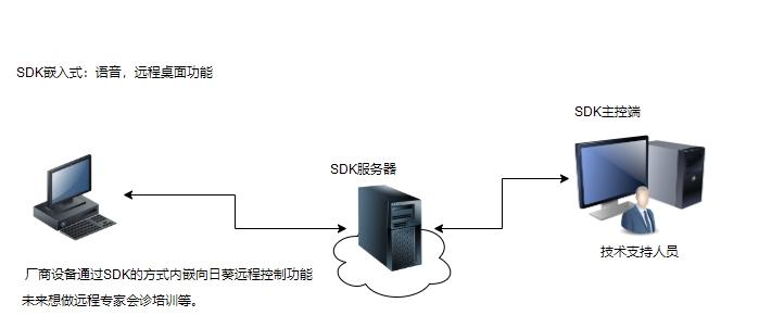 向日葵个人版,远程控制软件.