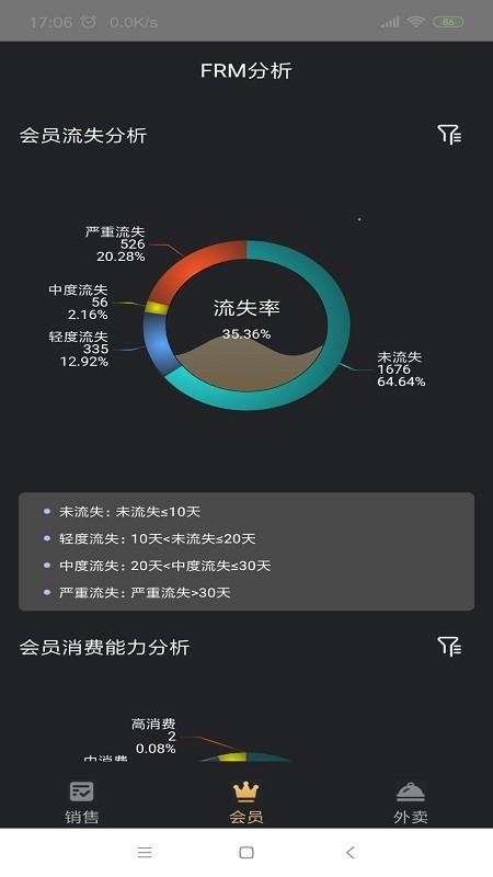多维餐饮boss通官方版下载,管理app,餐饮app,多维餐饮boss通